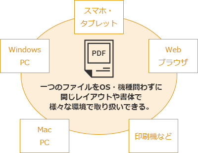 そもそもPDFとは？