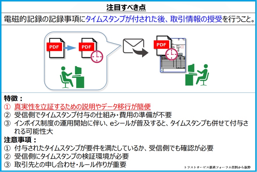 電帳法改正対応 Foxitjapan Inc