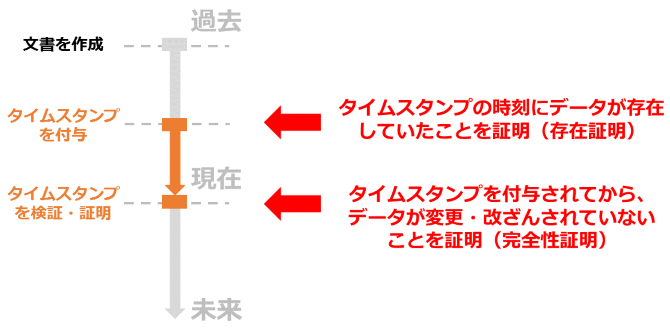 Foxit Phantompdf とアマノタイムスタンプサービスの連携 Foxitjapan Inc